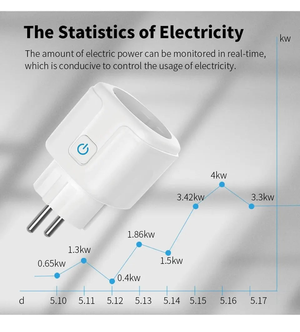 Tuya WIFI Smart Socket EU 16A/20A Wifi/Zigbee Smart Plug With Power Monitoring Smart HomeVoice Control Support Google Home Alexa